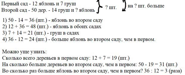 Учебник по математике 3 класс Петерсон - Часть 2, станица 74, номер 10, год 2022.