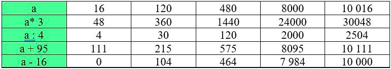 Учебник по математике 3 класс Петерсон - Часть 2, станица 74, номер 12-1, год 2022.