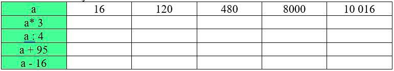 Учебник по математике 3 класс Петерсон - Часть 2, станица 74, номер 12, год 2022.