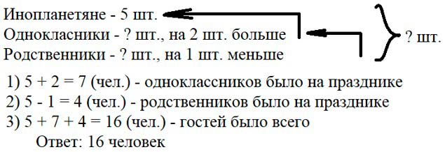 Учебник по математике 3 класс Петерсон - Часть 2, станица 76, номер 11, год 2022.