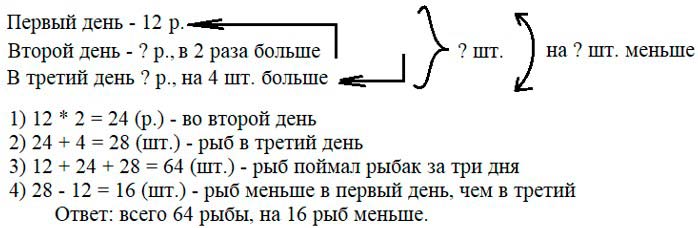 Учебник по математике 3 класс Петерсон - Часть 2, станица 80, номер 5, год 2022.