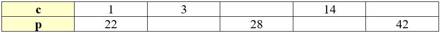 Учебник по математике 3 класс Петерсон - Часть 2, станица 88, номер 7, год 2022.