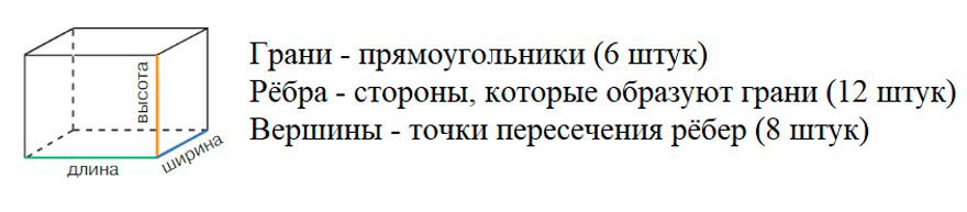 Учебник по математике 3 класс Петерсон - Часть 2, станица 89, номер 2, год 2022.