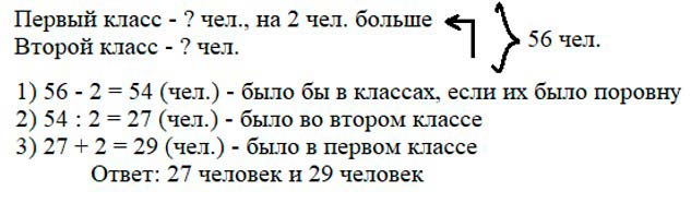 Учебник по математике 3 класс Петерсон - Часть 2, станица 9, номер 2, год 2022.