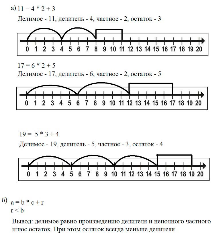 Учебник по математике 3 класс Петерсон - Часть 2, станица 93, номер 3, год 2022.