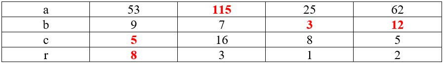 Учебник по математике 3 класс Петерсон - Часть 2, станица 95, номер 3-1, год 2022.