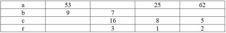 Учебник по математике 3 класс Петерсон - Часть 2, станица 95, номер 3, год 2022.