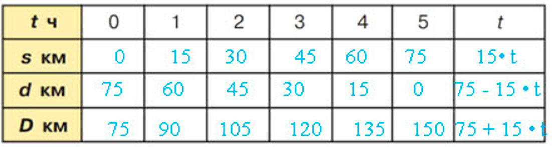 Учебник по математике 3 класс Петерсон, часть 3, страница 11, номер 1-2, год 2022.