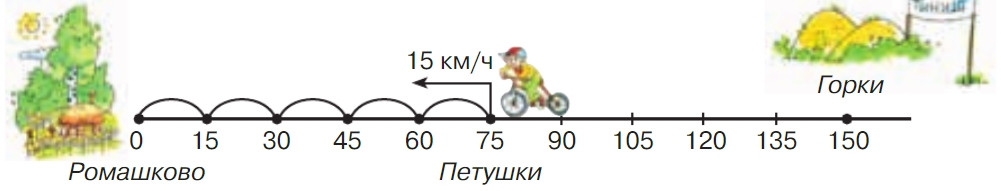 Учебник по математике 3 класс Петерсон, часть 3, страница 11, номер 1, год 2022.