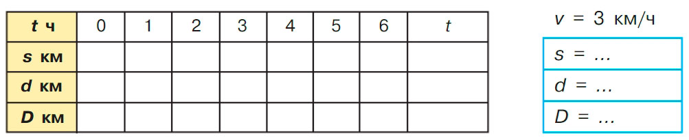 Учебник по математике 3 класс Петерсон, часть 3, страница 11, номер 2-1, год 2022.