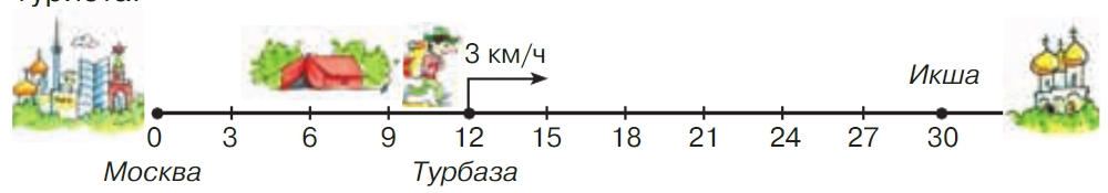 Учебник по математике 3 класс Петерсон, часть 3, страница 11, номер 2, год 2022.