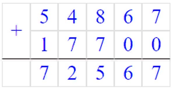 Учебник по математике 3 класс Петерсон, часть 3, страница 12, номер 9-5, год 2022.