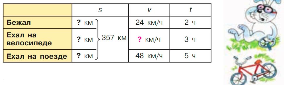 Учебник по математике 3 класс Петерсон, часть 3, страница 15, номер 2, год 2022.