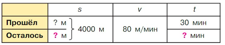 Учебник по математике 3 класс Петерсон, часть 3, страница 18, номер 2, год 2022.