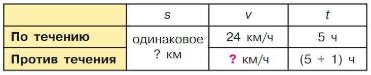 Учебник по математике 3 класс Петерсон, часть 3, страница 22, номер 2-1, год 2022.