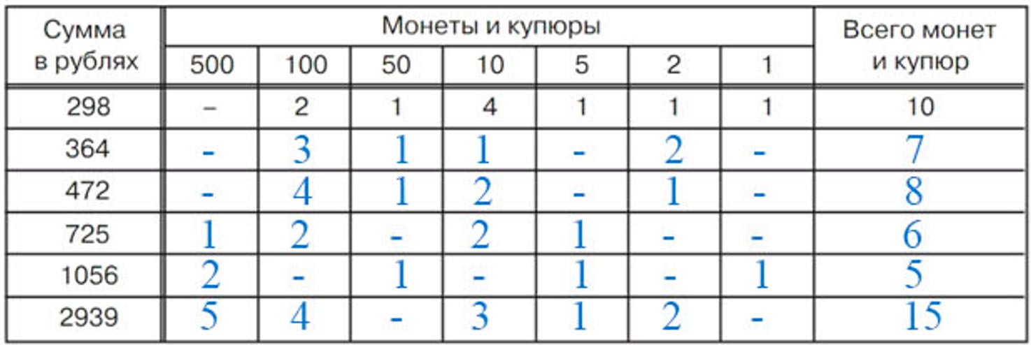 Учебник по математике 3 класс Петерсон, часть 3, страница 37, номер 10-1, год 2022.