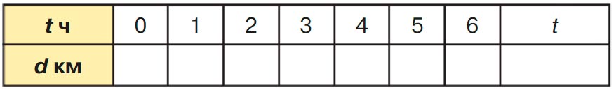 Учебник по математике 3 класс Петерсон, часть 3, страница 43, номер 6-1, год 2022.