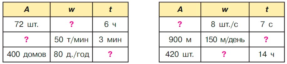 Учебник по математике 3 класс Петерсон, часть 3, страница 50, номер 3, год 2022.