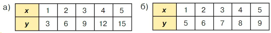 Учебник по математике 3 класс Петерсон, часть 3, страница 51, номер 11, год 2022.