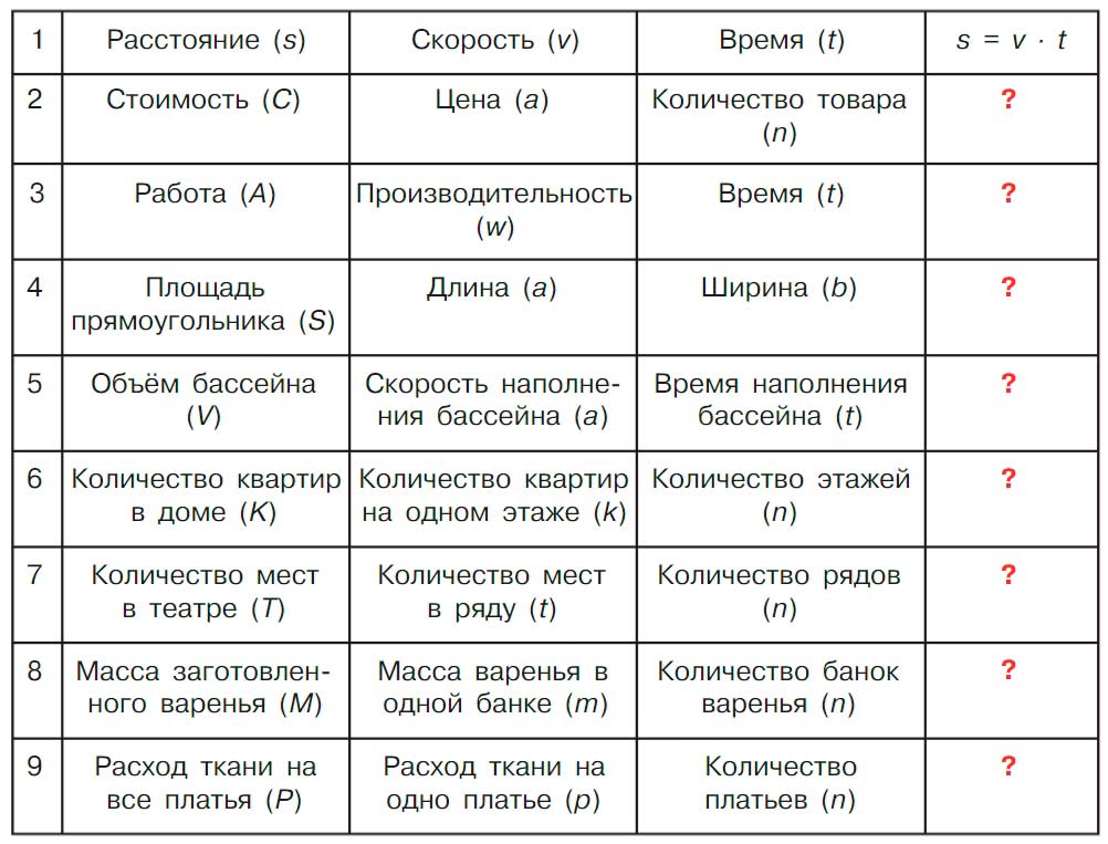 Учебник по математике 3 класс Петерсон, часть 3, страница 52, номер 1, год 2022.