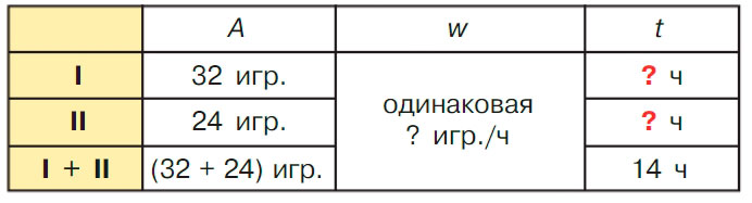 Учебник по математике 3 класс Петерсон, часть 3, страница 53, номер 2-1, год 2022.