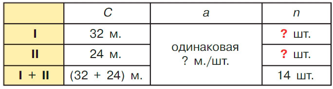 Учебник по математике 3 класс Петерсон, часть 3, страница 53, номер 2-2, год 2022.