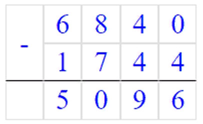 Учебник по математике 3 класс Петерсон, часть 3, страница 54, номер 4-4, год 2022.