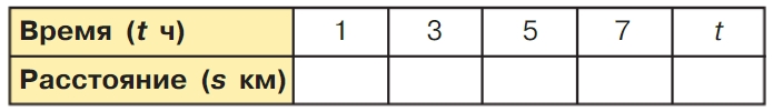 Учебник по математике 3 класс Петерсон, часть 3, страница 7, номер 3-1, год 2022.