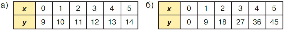 Учебник по математике 3 класс Петерсон, часть 3, страница 76, номер 76, год 2022.