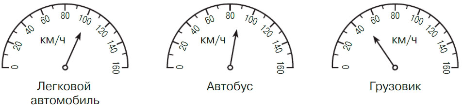 Учебник по математике 3 класс Петерсон, часть 3, страница 8, номер 6, год 2022.