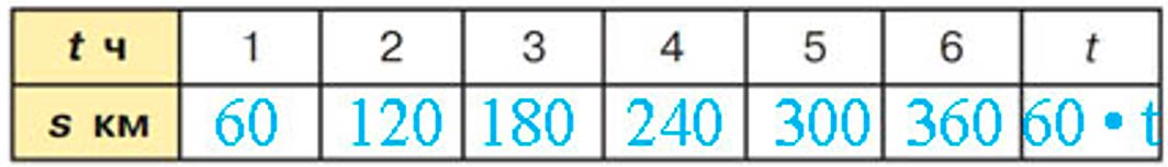 Учебник по математике 3 класс Петерсон, часть 3, страница 9, номер 1, год 2022.