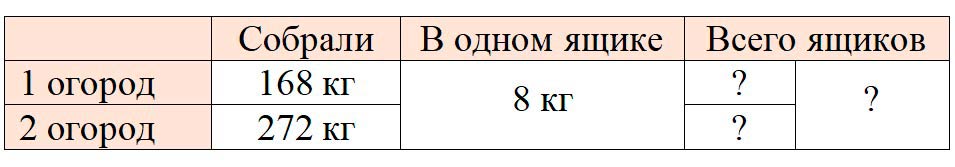 Рабочая тетрадь по математике 4 класс автор Волкова страница 71. Год 2025