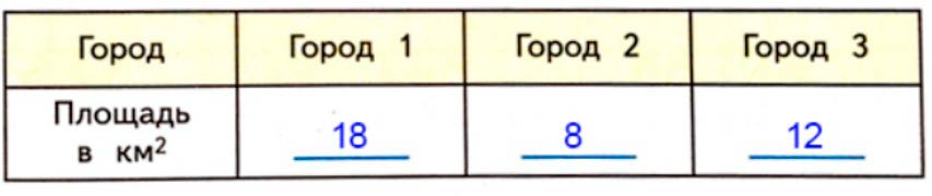 Рабочая тетрадь по математике 4 класс автор Волкова страница 5. Год 2025