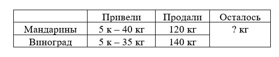 Изображение математика 4 класс Моро, Бантова - 1 часть страница 35, номер 15-1 математика 4 класс Моро, Бантова - 1 часть страница 35, номер 15-1