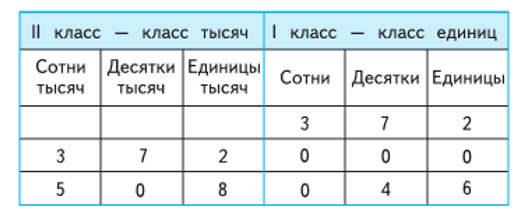 математика 4 класс Моро 2025, Бантова - 1 часть страница 4, номер 3