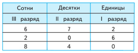 математика 4 класс Моро 2025, Бантова - 1 часть страница 4, номер 3