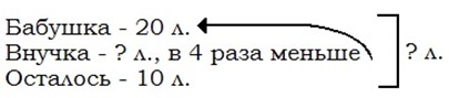 Пояснение к заданию 57