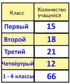 Пояснение к заданию 82
