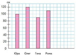 Пояснение к заданию 83