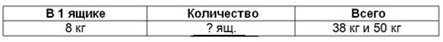 Пояснение к заданию 14