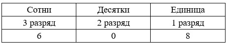Пояснение к заданию 1-1