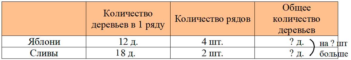 Пояснение к заданию 40