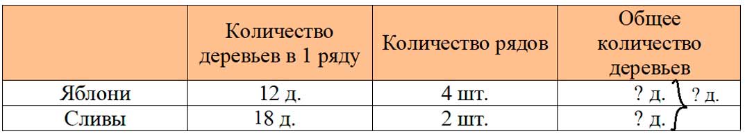 Пояснение к заданию 40