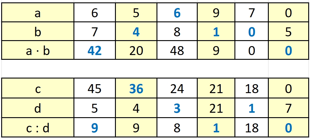Пояснение к заданию 46