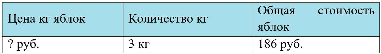 Пояснение к заданию 49