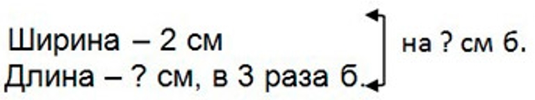 Пояснение к заданию 51