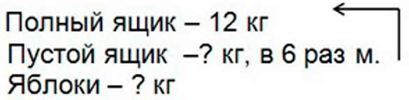 Пояснение к заданию 57