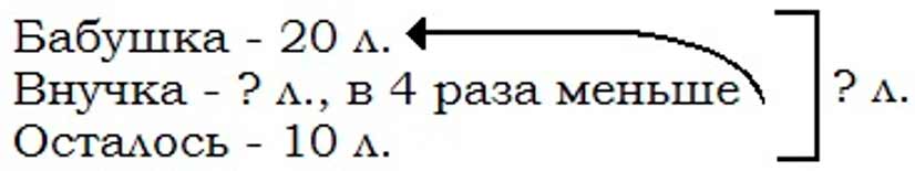 Пояснение к заданию 58