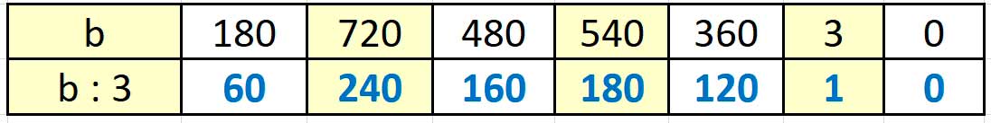 Пояснение к заданию 64