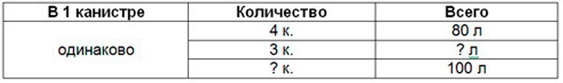 Пояснение к заданию 71